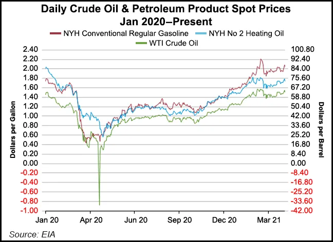 U.S. Crude Stocks Plummet as Imports Drop, Exports Jump and Production ...