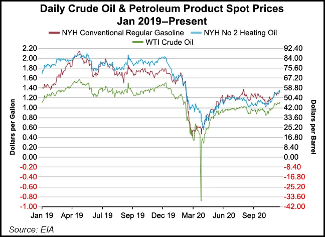 U.S. Crude Oil Inventory Declines; Weekly Demand Increases But Remains ...