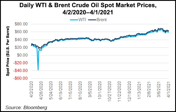 Betting on Mounting Oil Demand, OPEC and Allies Agree to Boost Production