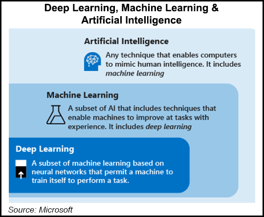 AI Still Has Much to Learn About Humans in Natural Gas and Oil Industry