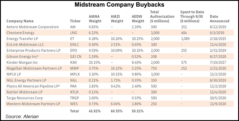 Midstream Platform Deficit U.S. Midstream Possibly Normalizing in 2021, but Overbuild Still Major ...