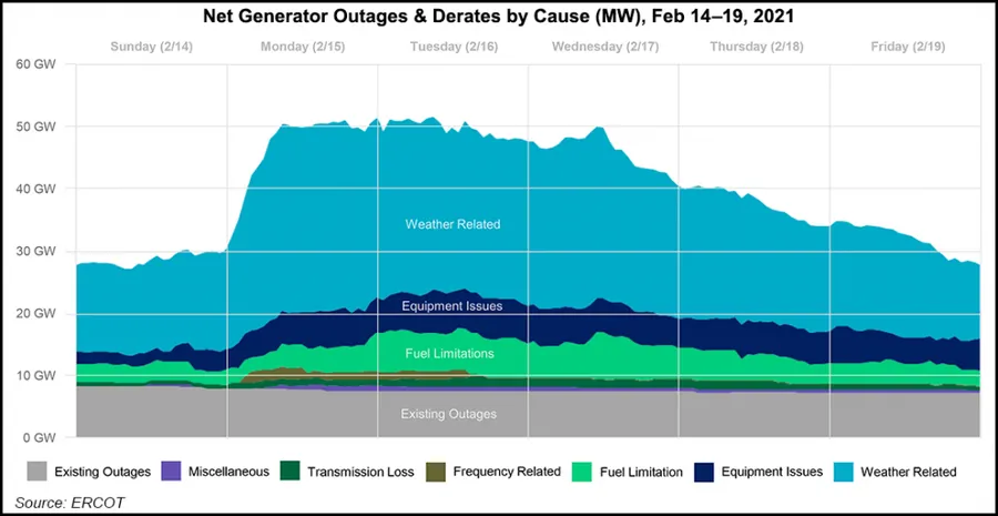 ERCOT Immune from Winter Storm Uri Overpricing Allegations, Says Texas ...