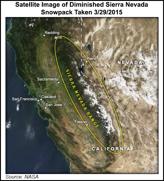 Parched California's Snowpack Hits Zero; Power Outlook Unaffected