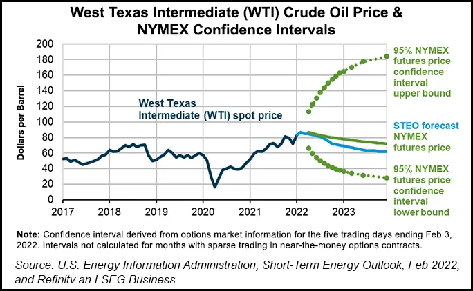 Brent Crude Prices to Average $87 in February Before Declining Later in ...