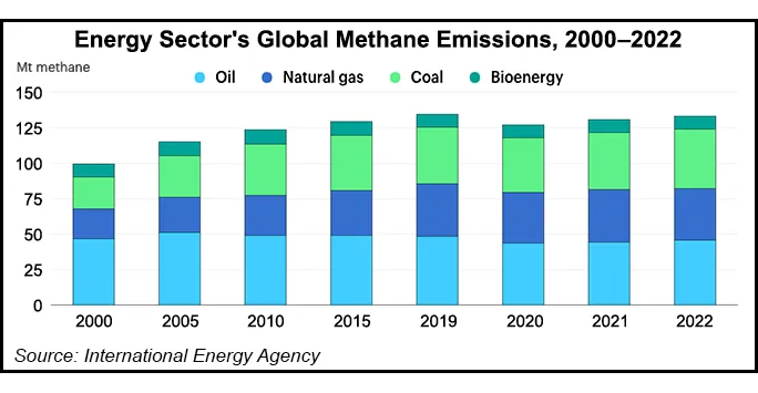 PHMSA Seeks Stricter Methane Emissions Regulation on Natural Gas ...