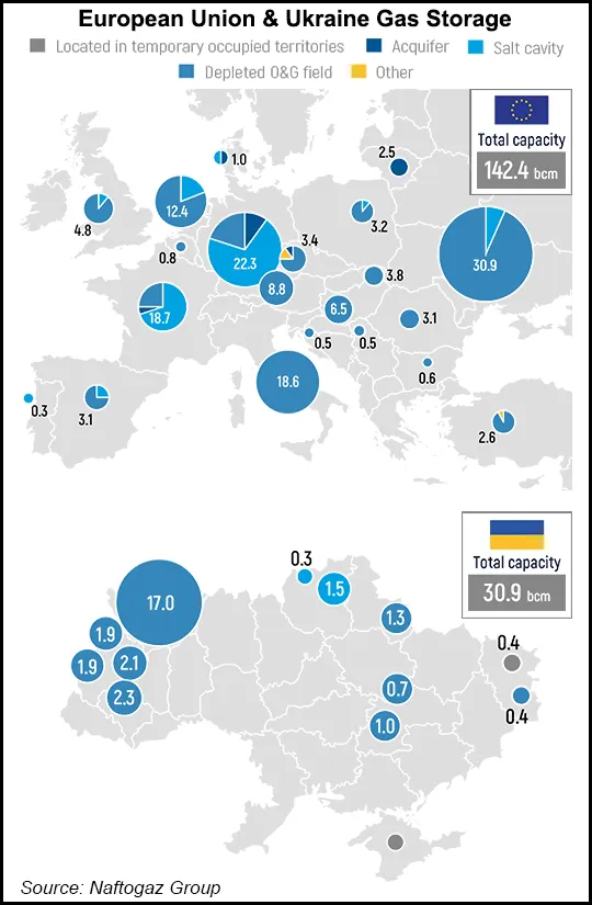 European Natural Gas Turmoil Deepens as Russia Moves Into Ukraine – LNG ...