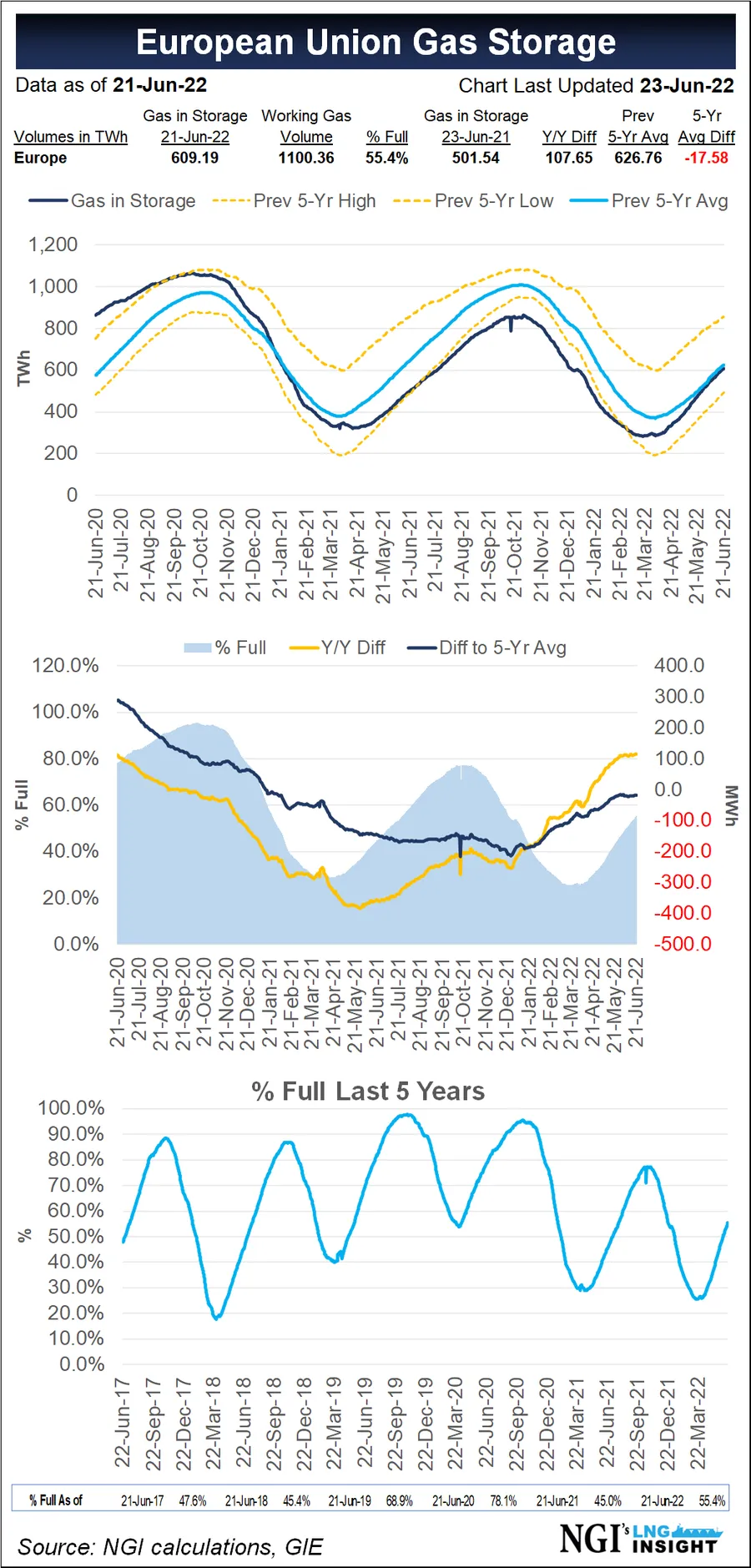European Natural Gas Prices Extend Rally as Germany Warns of Impending ...