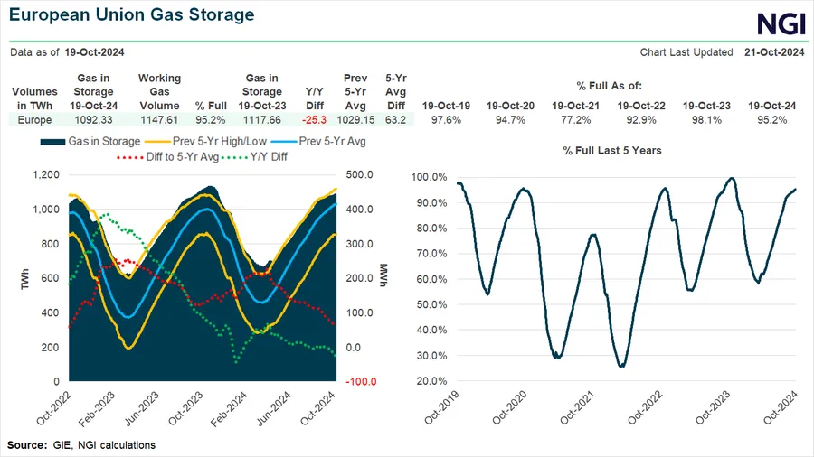 Escalating Middle East Conflict Keeps Natural Gas Markets on Edge — LNG ...