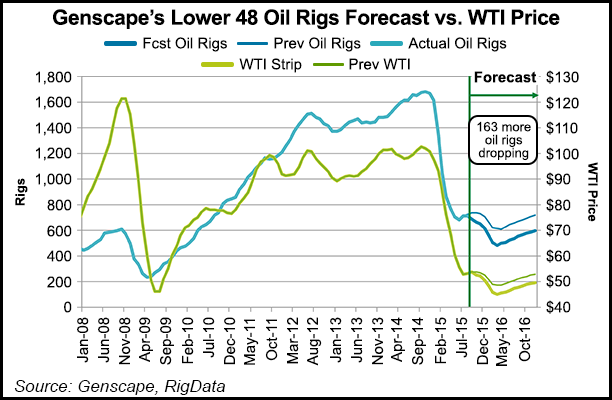 Appalachia Could Unleash Up to 10 Bcf/d Once Prices, Takeaway Cooperate ...