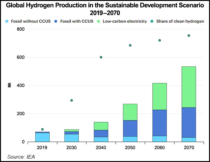 Shell, Equinor and U.S. Steel Partnering on CCUS, Hydrogen Hubs in ...