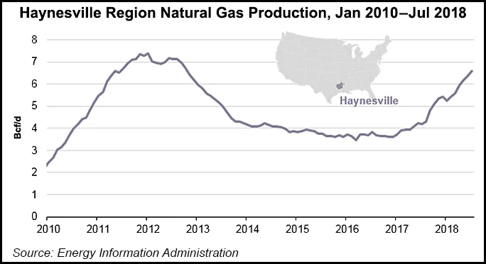 Haynesville Natural Gas Production Quietly Surging Behind Appalachia ...
