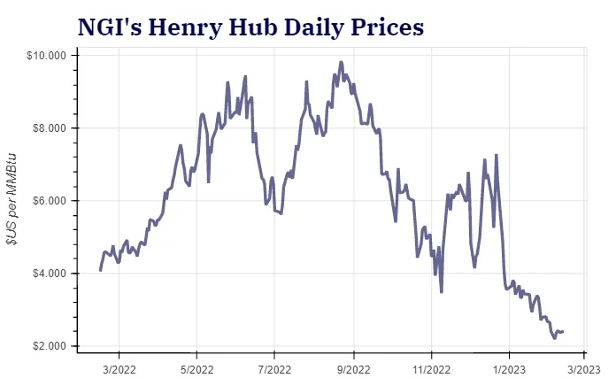 U.S. Inflation Remains Elevated, but Pace Eases Amid Weaker Natural Gas ...