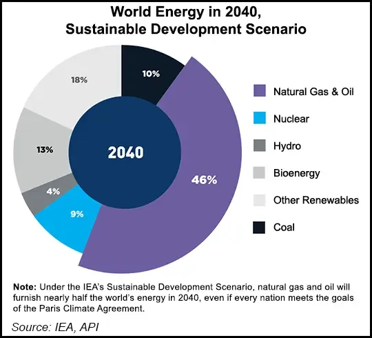 Api Ghg Ahead of Regulators, API Proposes Way for Oil and Gas Companies to ...