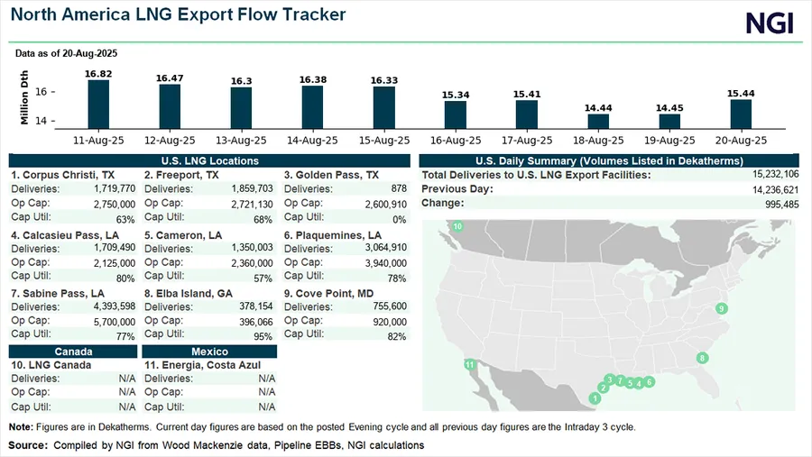 Latin America LNG Prices Drop Below TTF as Global Supplies Stay Ample ...