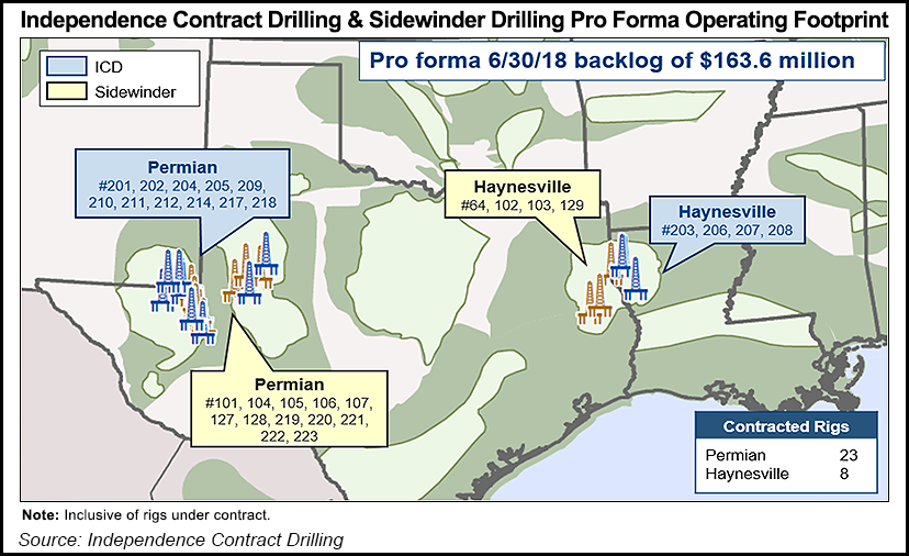 ICD, Sidewinder Combining U.S. Land-Based Drilling Fleets