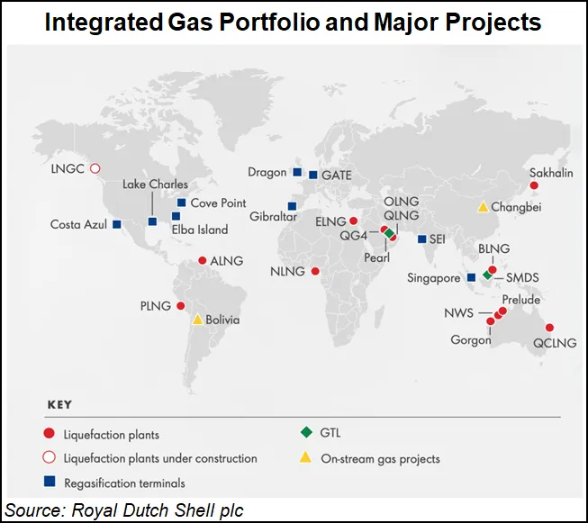 Shell Fails to Gain from High Natural Gas Prices in 3Q, and Faces ...