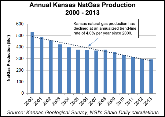 GE Energy Financial Services Casillas Petroleum Buy Cimarex Kansas