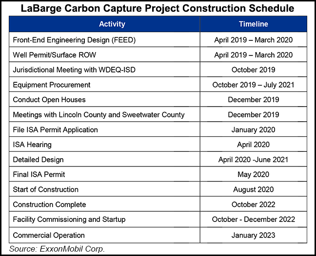 ExxonMobil Targets Wyoming's LaBarge Natural Gas Field for Carbon