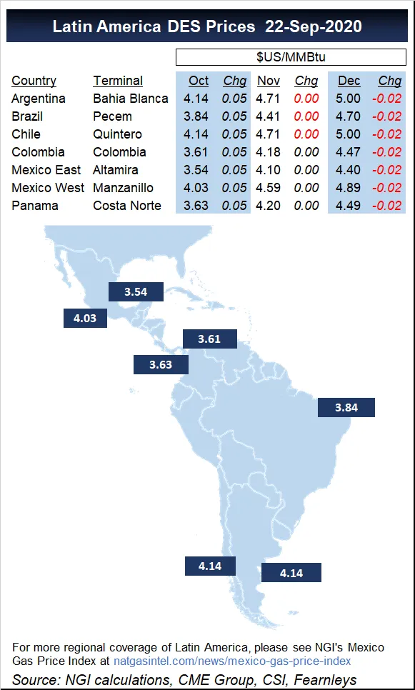 Brazil Seen as Driver of Latin America's LNG Demand in Coming Years
