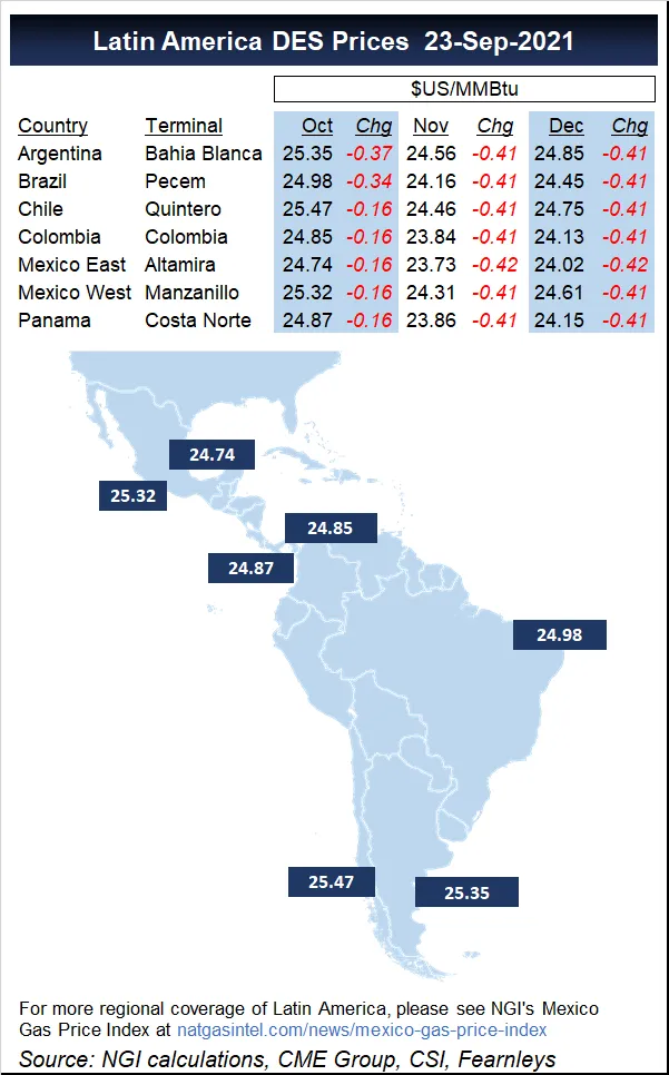 LNG Demand in Latin America Continues Pulling Spot Cargoes Off the Market