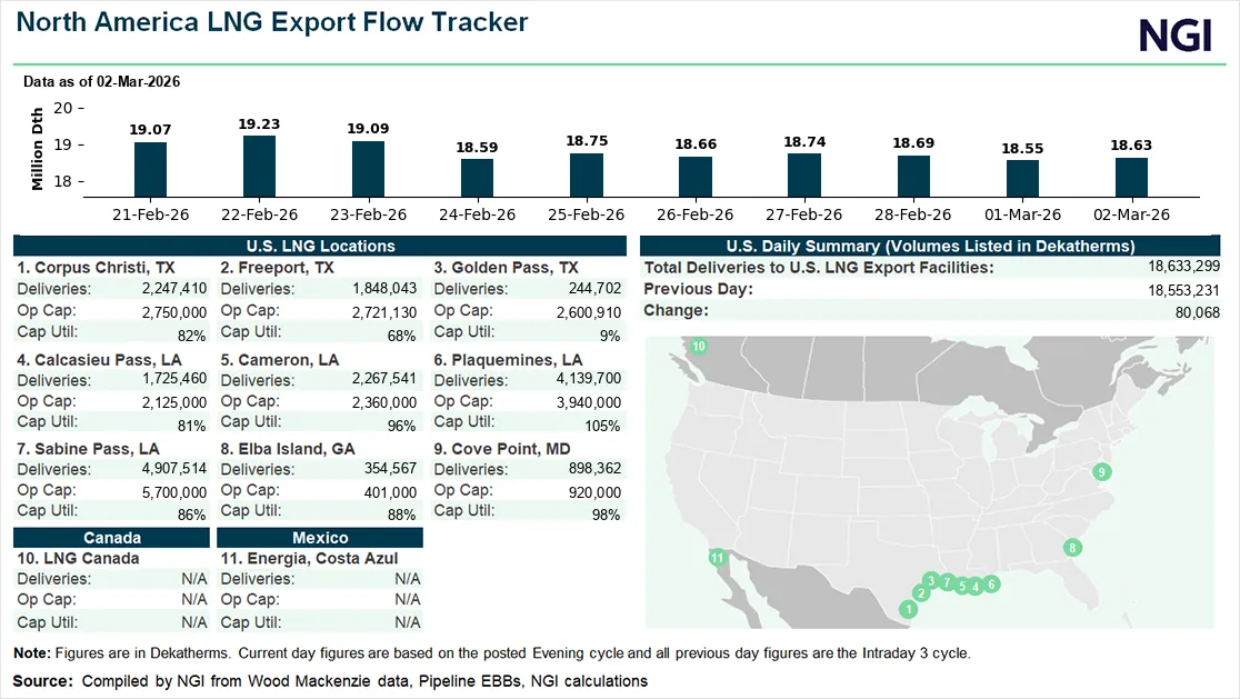 Shell Says LNG Canada Exports Cut AECO Exposure as Phase 2 Talks Progress