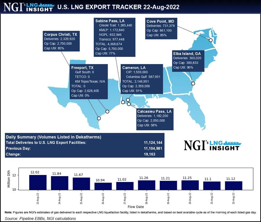 Global Natural Gas Benchmarks Surge in Chaotic Day of Trading – LNG Recap