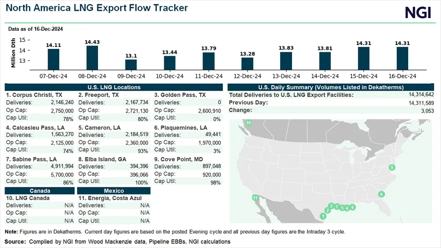 Plaquemines LNG Achieves First Production as Venture Global Boosts ...