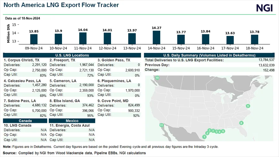 Global Natural Gas Prices Continue to Rise as Europe Measures Russian ...
