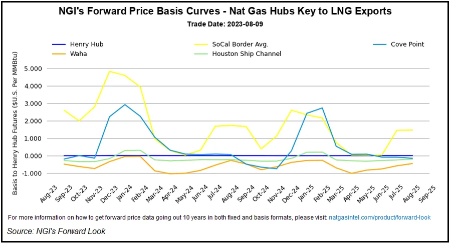 Natural Gas Prices, Overall U.S. Inflation Rate on Parallel Paths