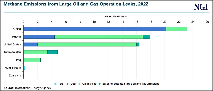 White House Methane Task Force to Target Oil, Natural Gas Emissions