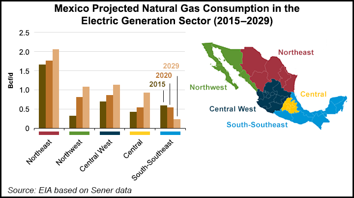 Mexico Natural Gas Trading Platform to Go Live by April, CFE Says
