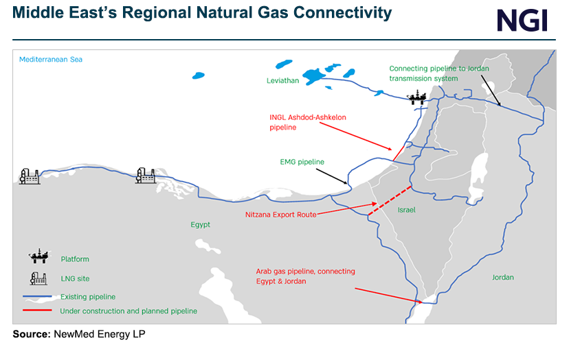 Risk of Broader Middle East Conflict Keeps Global Natural Gas Market on ...