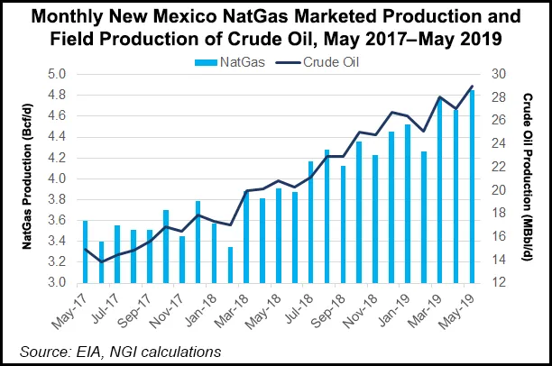New Mexico Oil, Gas Investments to Skyrocket with Proper Policies, Says ...