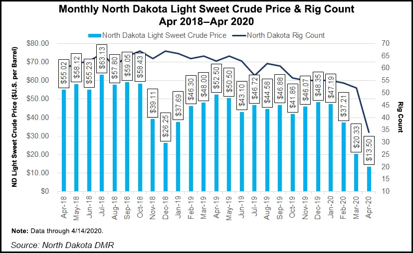 North Dakota Producers Working to Add Storage for Bakken Operations