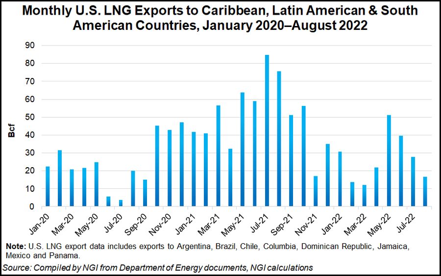 LNG Seen as Baseload Option in Latin American Energy Transition Push