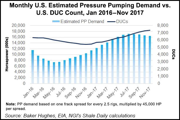 Midstream Platform Deficit Midstream Operators Seen to Benefit with Added Frack Crews Increasing ...
