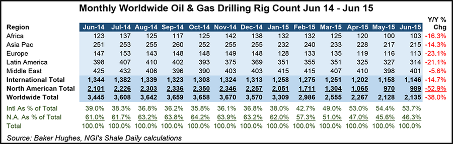 North America Rig Count Graph Baker Hughes Sees Flat Rig Count, 'Unfavorable Market Conditions ...