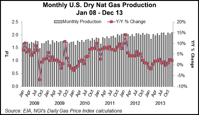 U.S. Natural Gas Production Hit Record High 30.2 Tcf in 2013