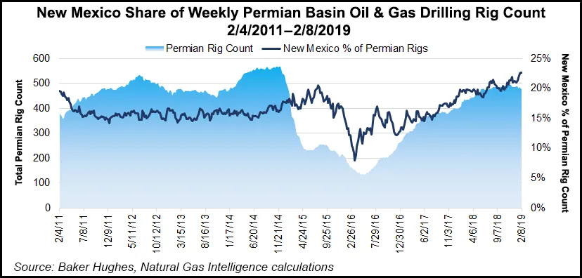 Oil and Gas Industry Warns Against Proposed New Mexico Fracking Moratorium