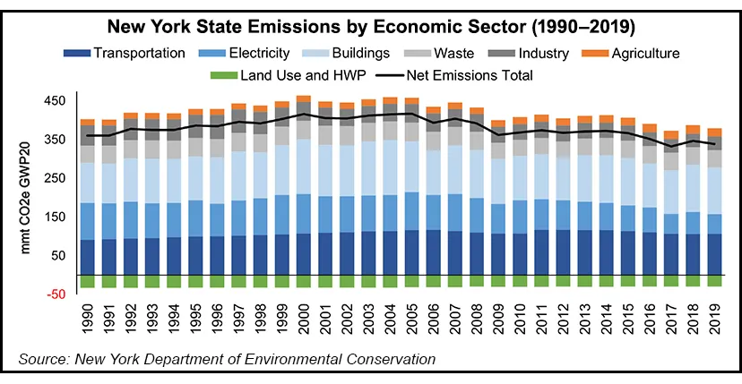 New York Tailgates California’s EV Legislation, Mandates 100% Zero ...