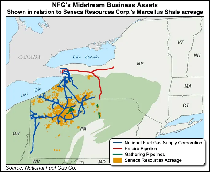 NFG Sees Higher Earnings, But Trims Seneca's E&P Capex
