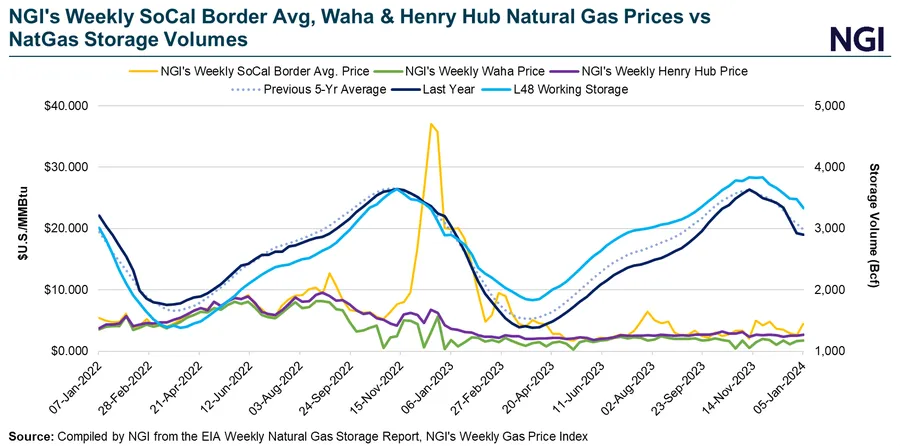 Natural Gas Storage Surplus to Dwindle in Wake of Brutal Cold Shots ...
