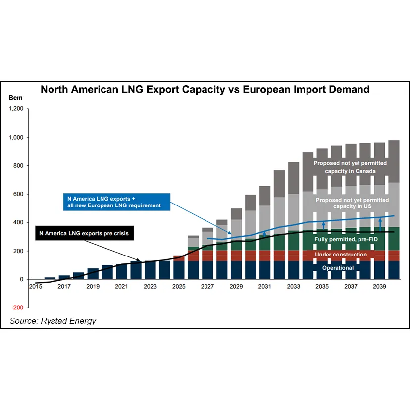 API: European LNG Demand, Role of U.S. Natural Gas Outpaces Previous ...