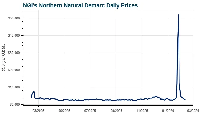 Waha Forward Basis Natural Gas Price Snapshot