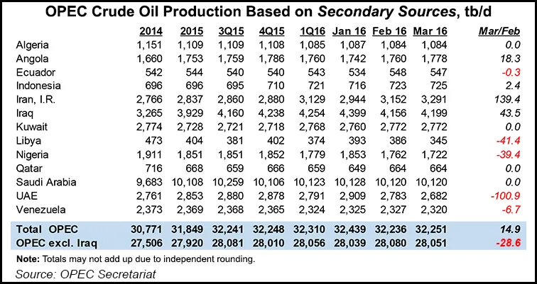 Steady Oil Price Uptick, OPEC Freeze A Plus, Says Marathon Petroleum CEO