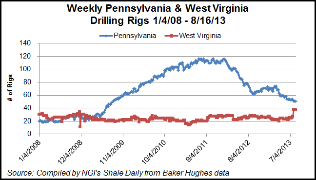 Integrated Wet Gas Region Forms in West Virginia, SW Pennsylvania