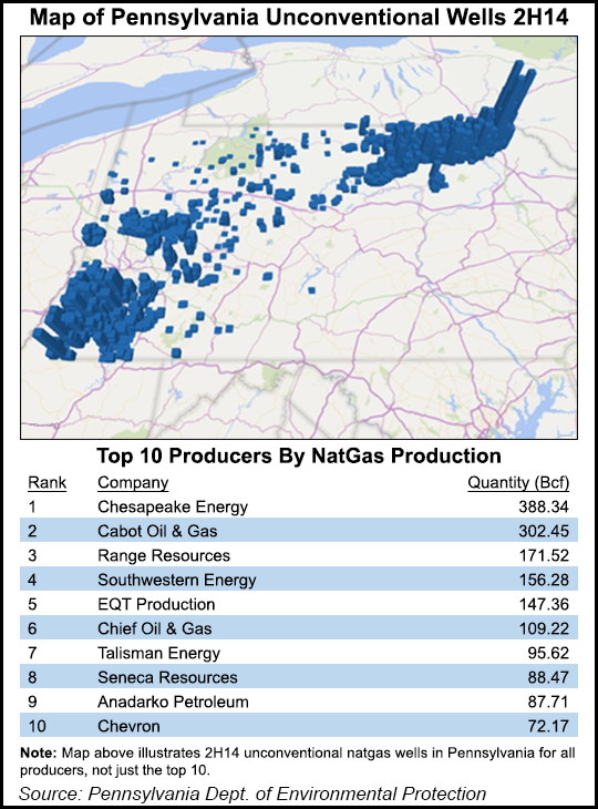 Pennsylvania Produces Record-Setting 4 Tcf of Unconventional NatGas in 2014