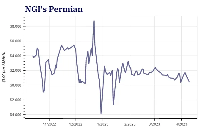 permian-4