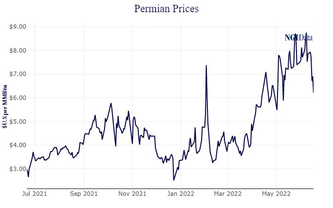 Double Eagle Targeting ‘Very Large’ Permian Acquisitions with $1.7B PE ...