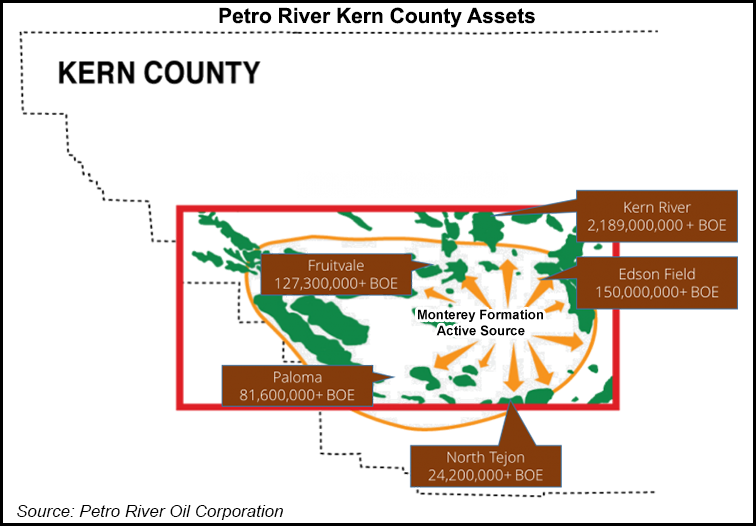 Petro River Touts Oil Discovery in California's Kern County